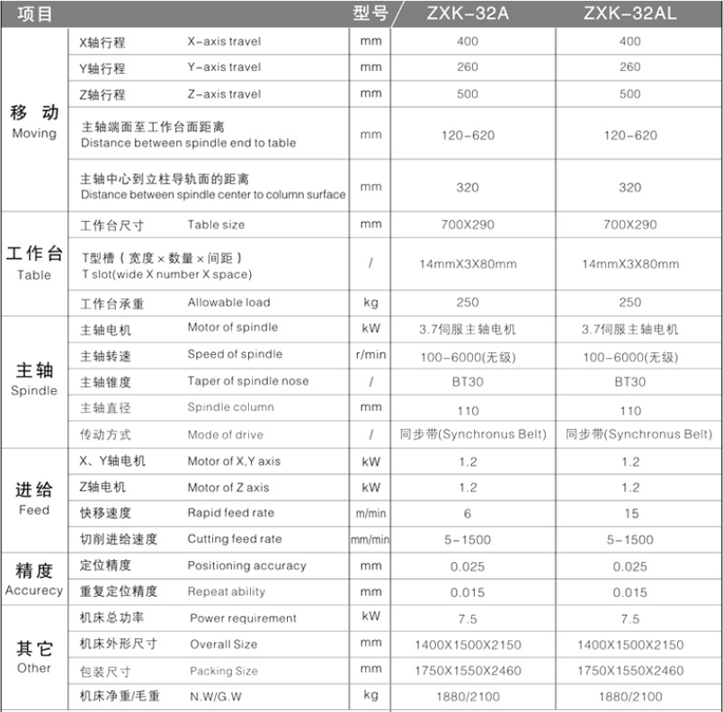 悟空体育手机官网
参数